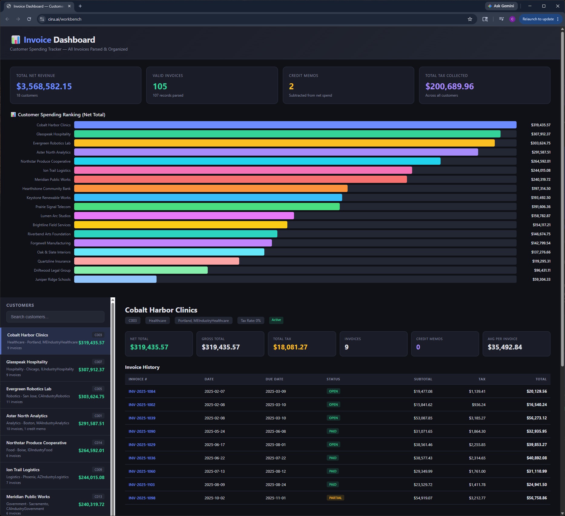Generated customer invoice spending dashboard