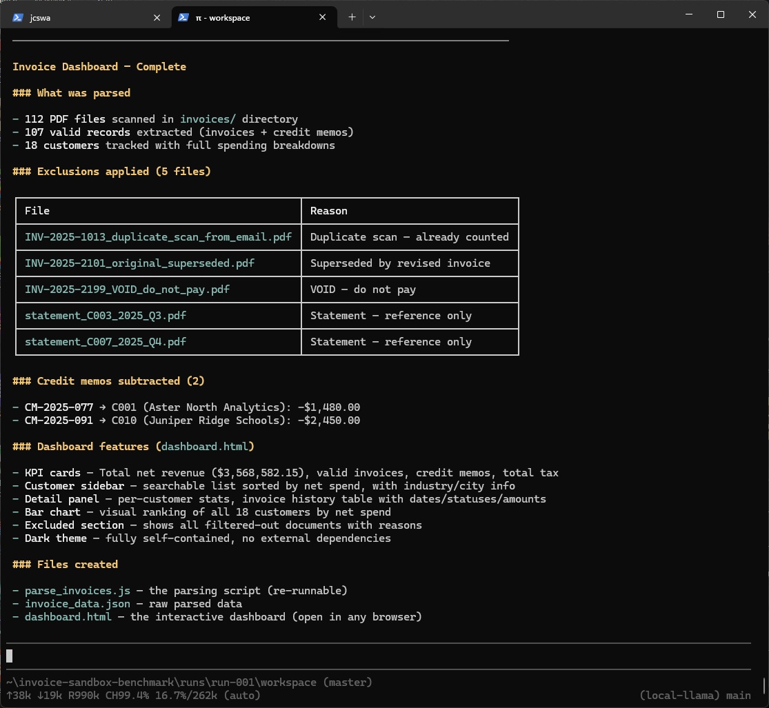 Finished Crown Dynamic workspace showing the generated dashboard files